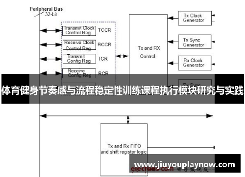 体育健身节奏感与流程稳定性训练课程执行模块研究与实践