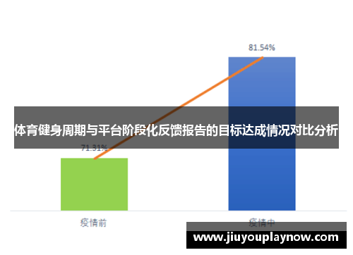 体育健身周期与平台阶段化反馈报告的目标达成情况对比分析