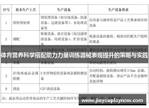 体育营养科学搭配助力力量训练器械表现提升的策略与实践