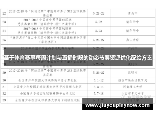 基于体育赛事每周计划与直播时段的动态节奏资源优化配给方案