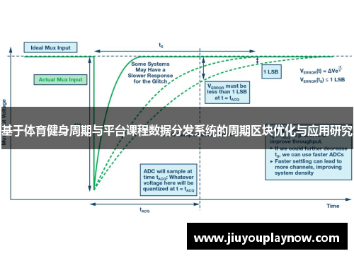 基于体育健身周期与平台课程数据分发系统的周期区块优化与应用研究