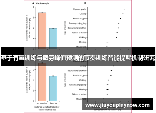 基于有氧训练与疲劳峰值预测的节奏训练智能提醒机制研究